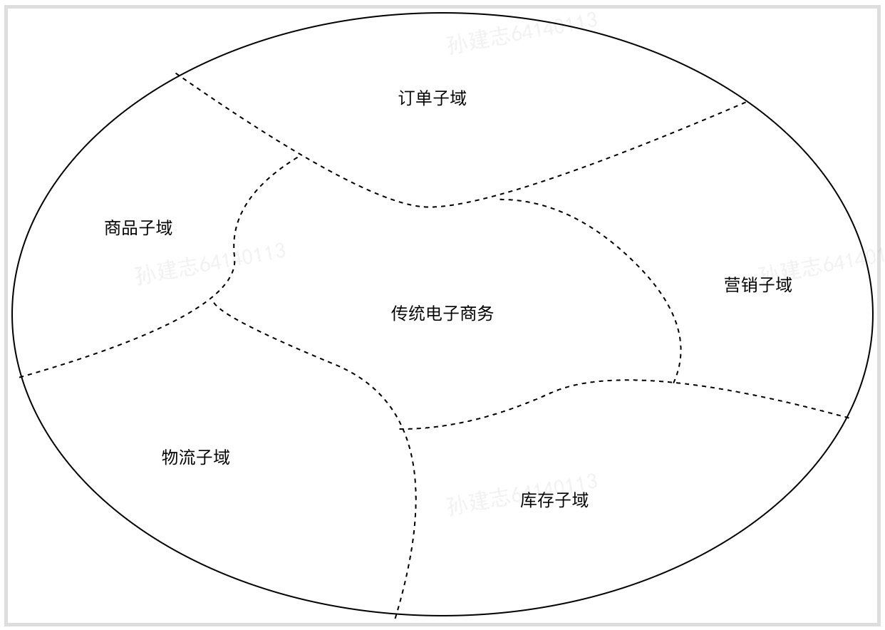 领域驱动分享 - 图4