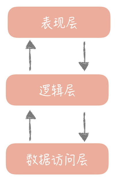 领域驱动分享 - 图2