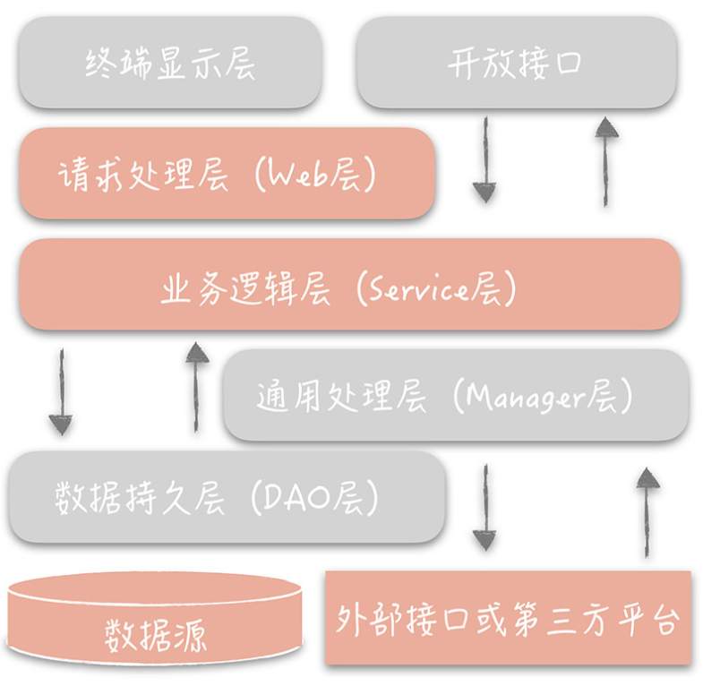 领域驱动分享 - 图3