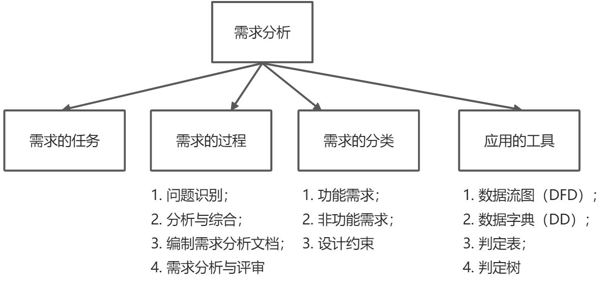 4. 系统开发基础 - 图8