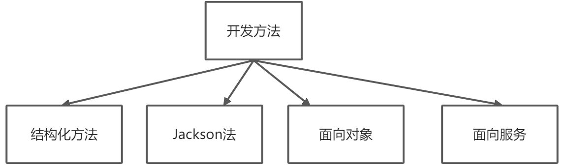 4. 系统开发基础 - 图7