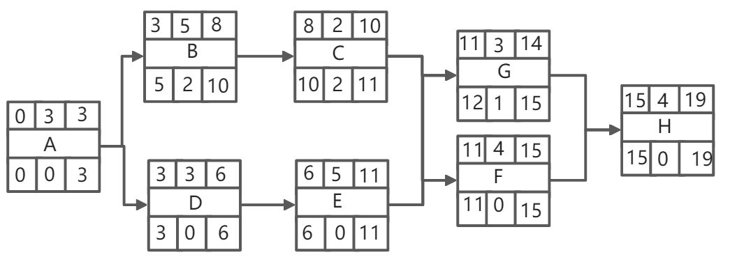 4. 系统开发基础 - 图13