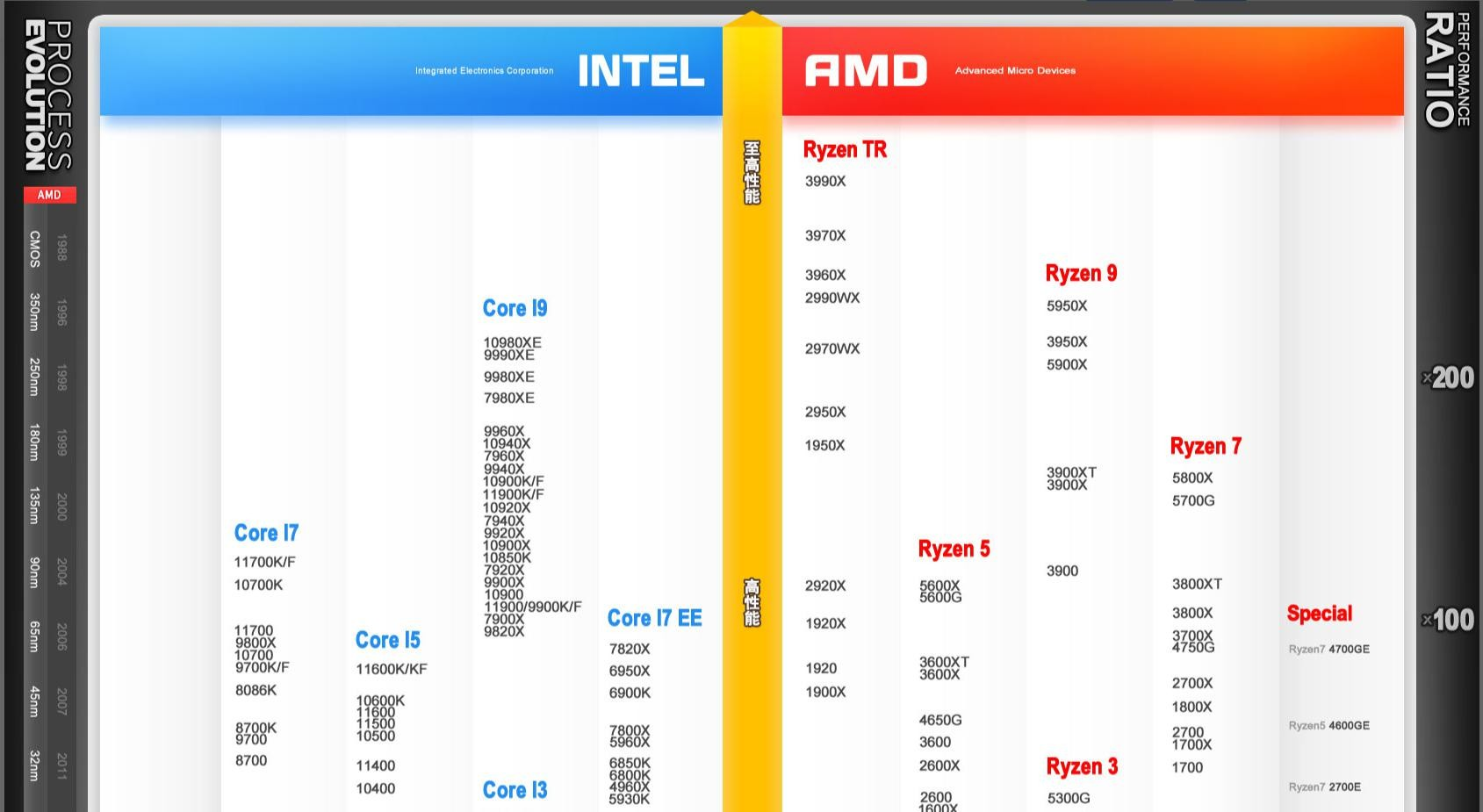 Inter与AMD.png