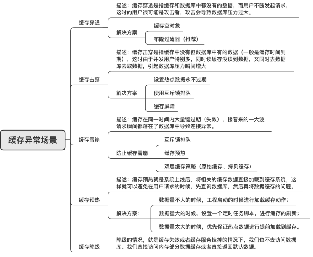 Redis入门 - 图17