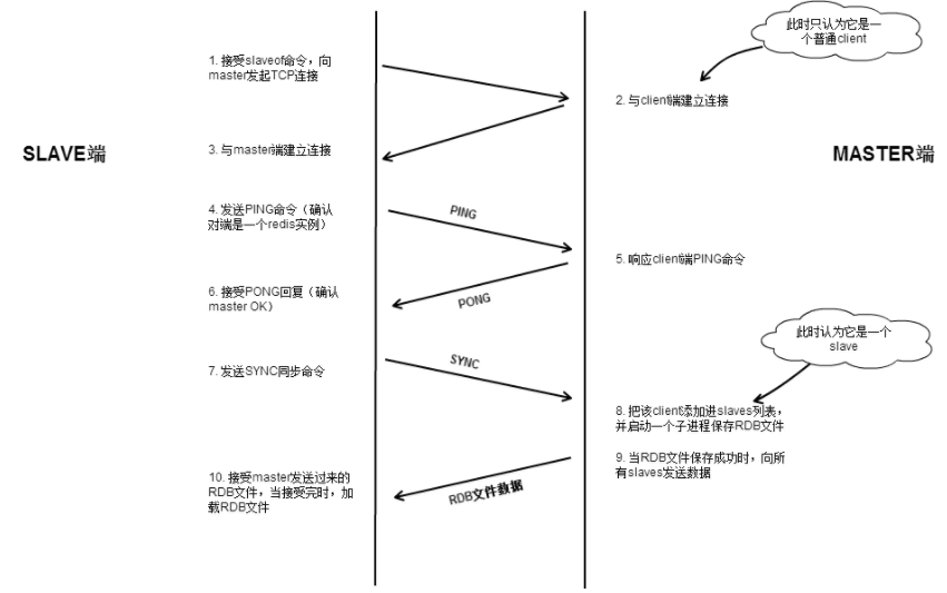 Redis入门 - 图13