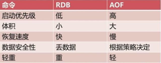 Redis入门 - 图9