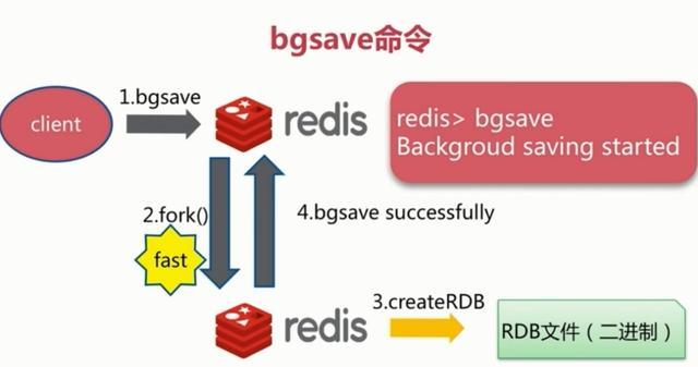 Redis入门 - 图4