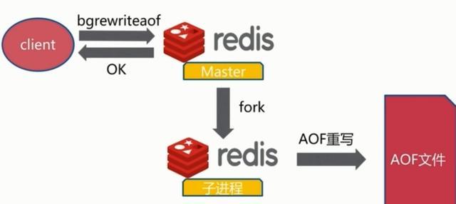 Redis入门 - 图7