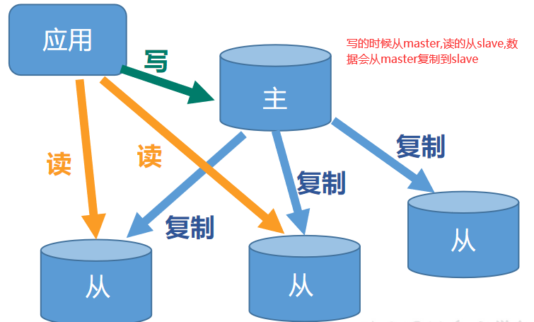 Redis入门 - 图12