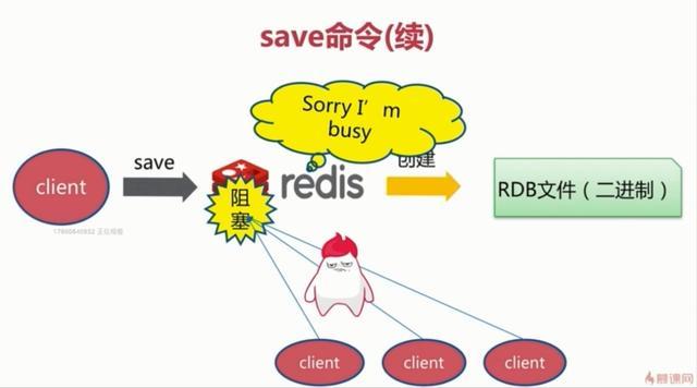 Redis入门 - 图3