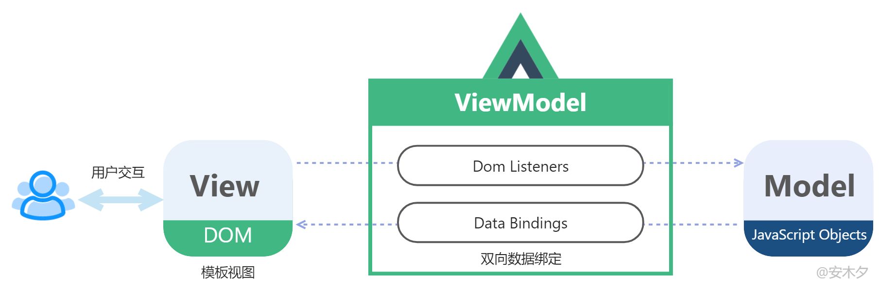 Vue2快速上门(1)-基础知识 - 图1