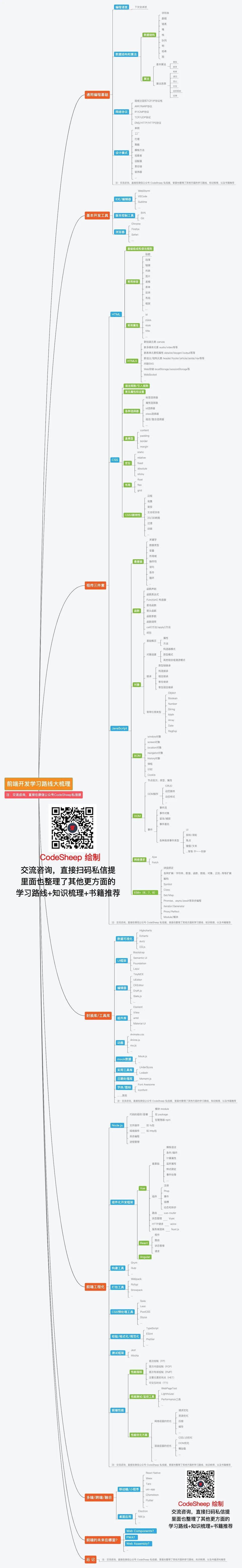 前端技术学习路线资料 - 图8