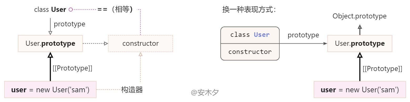 JavaScript欲罢不能的对象原型与继承 - 图9