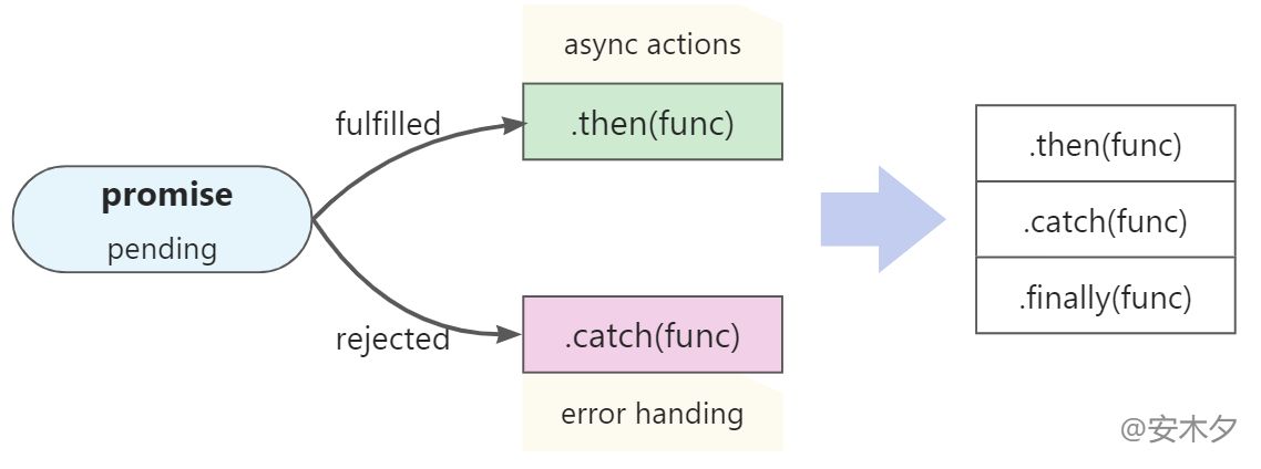 *JavaScript异步 - 图1