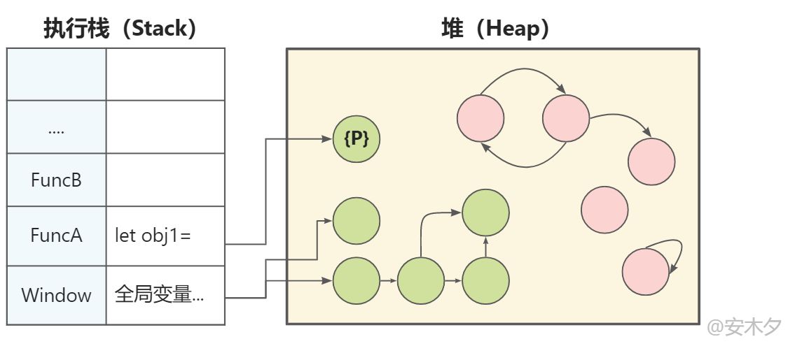 JavaScript欲罢不能的对象原型与继承 - 图11