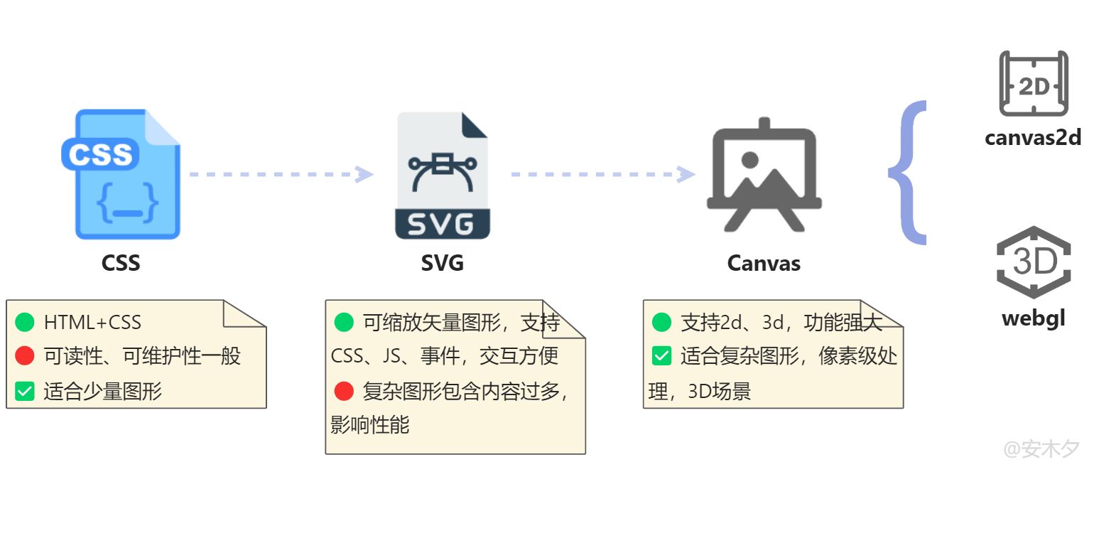 前端图形:SVG与Canvas - 图1