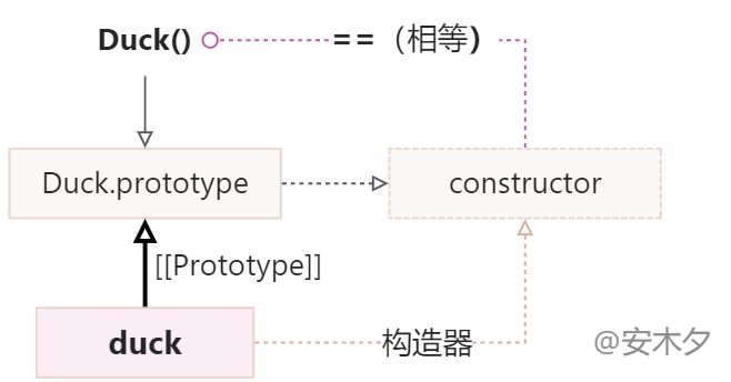 JavaScript欲罢不能的对象原型与继承 - 图2