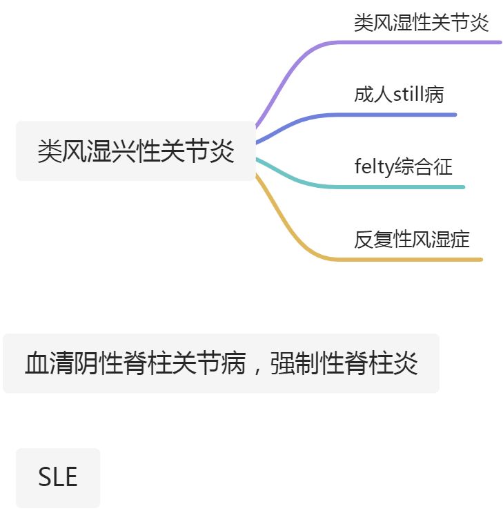 风湿免疫疾病 - 图2