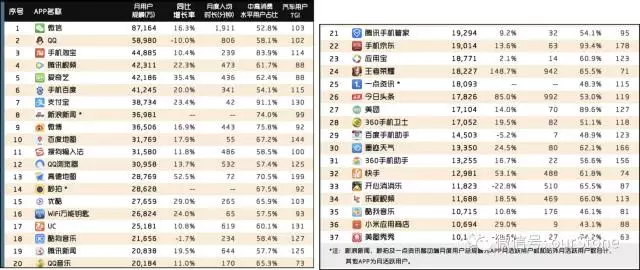 方法论-数据分析基本方法论 - 图13