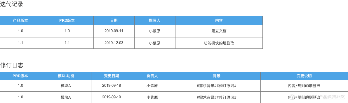 PRD-1.3万字简述，PRD到底怎么写 - 图24