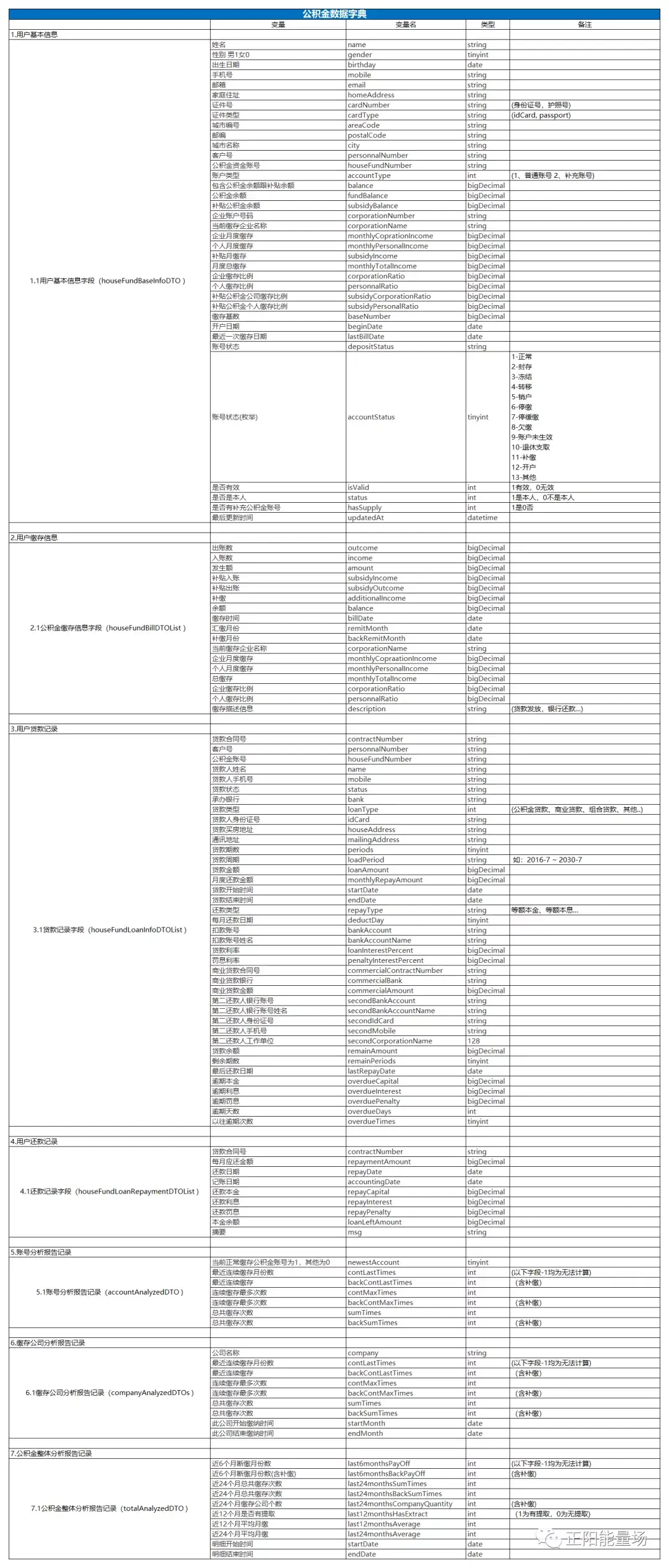 风控-全面了解风控数据体系 - 图5