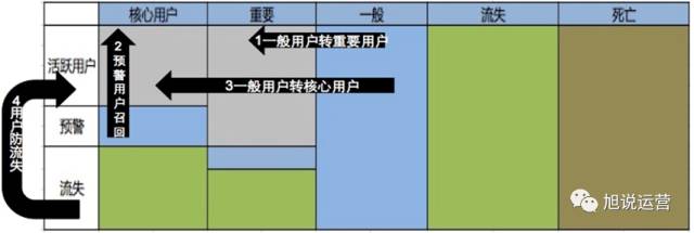 总结分享-用户运营经验-腾讯 - 图3