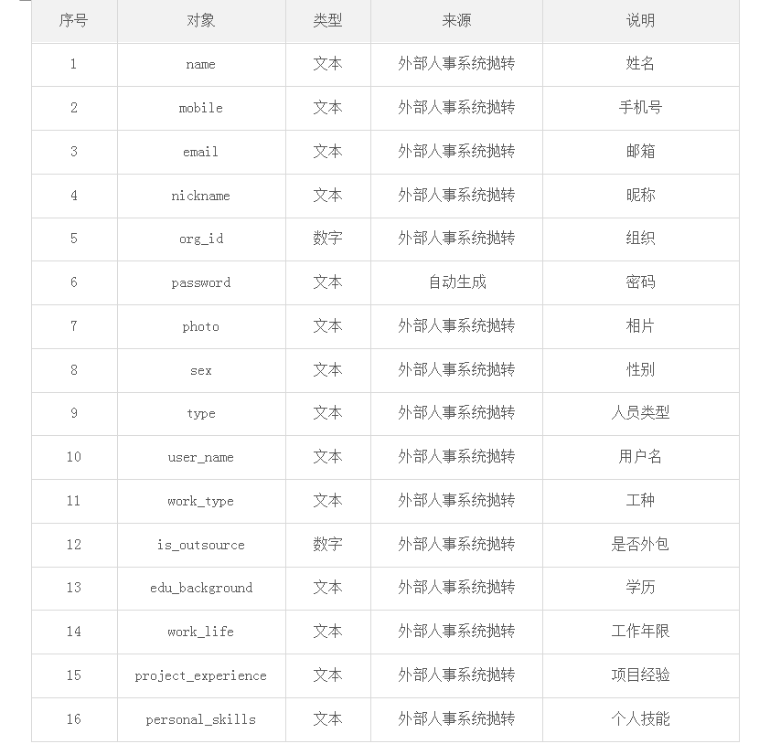 一份全面的“数据需求分析”是怎样的？ - 图8