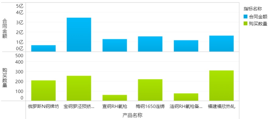 掌握这22个高阶布局+配色技巧，90%的人都能做出酷炫可视化！ - 知乎 - 图8