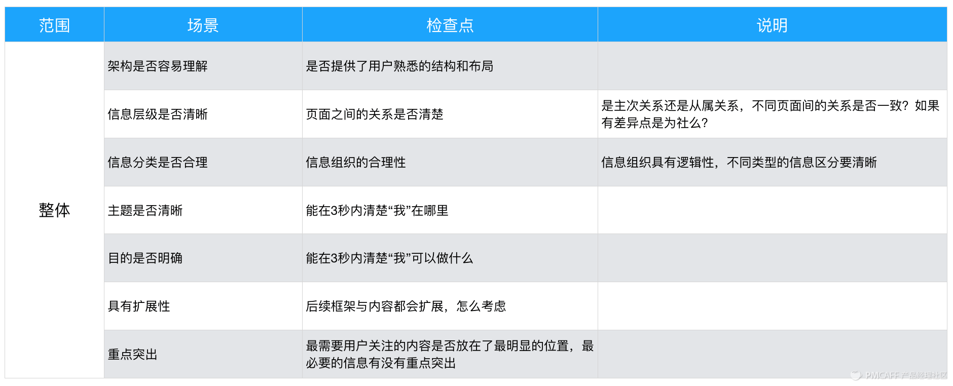 PRD-1.3万字简述，PRD到底怎么写 - 图14