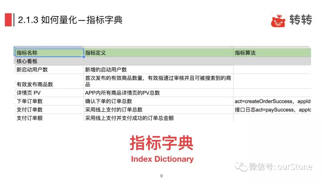 方法论-数据分析基本方法论 - 图8