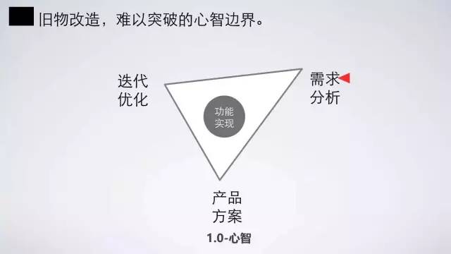 产品方法论-基于价值洞见的产品创新-淘宝 - 图3