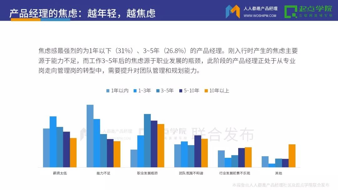 行业-2017产品经理白皮书 - 图23