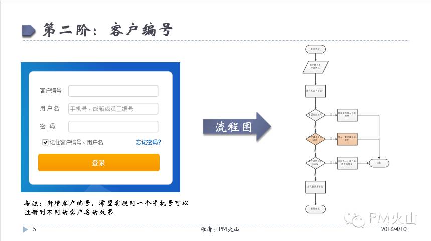 产品设计-登录注册-流程图绘制实战案例 - 图5