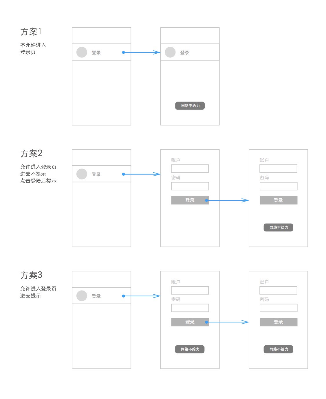 UX-交互设计｜设计方案记分对比法 - 图1