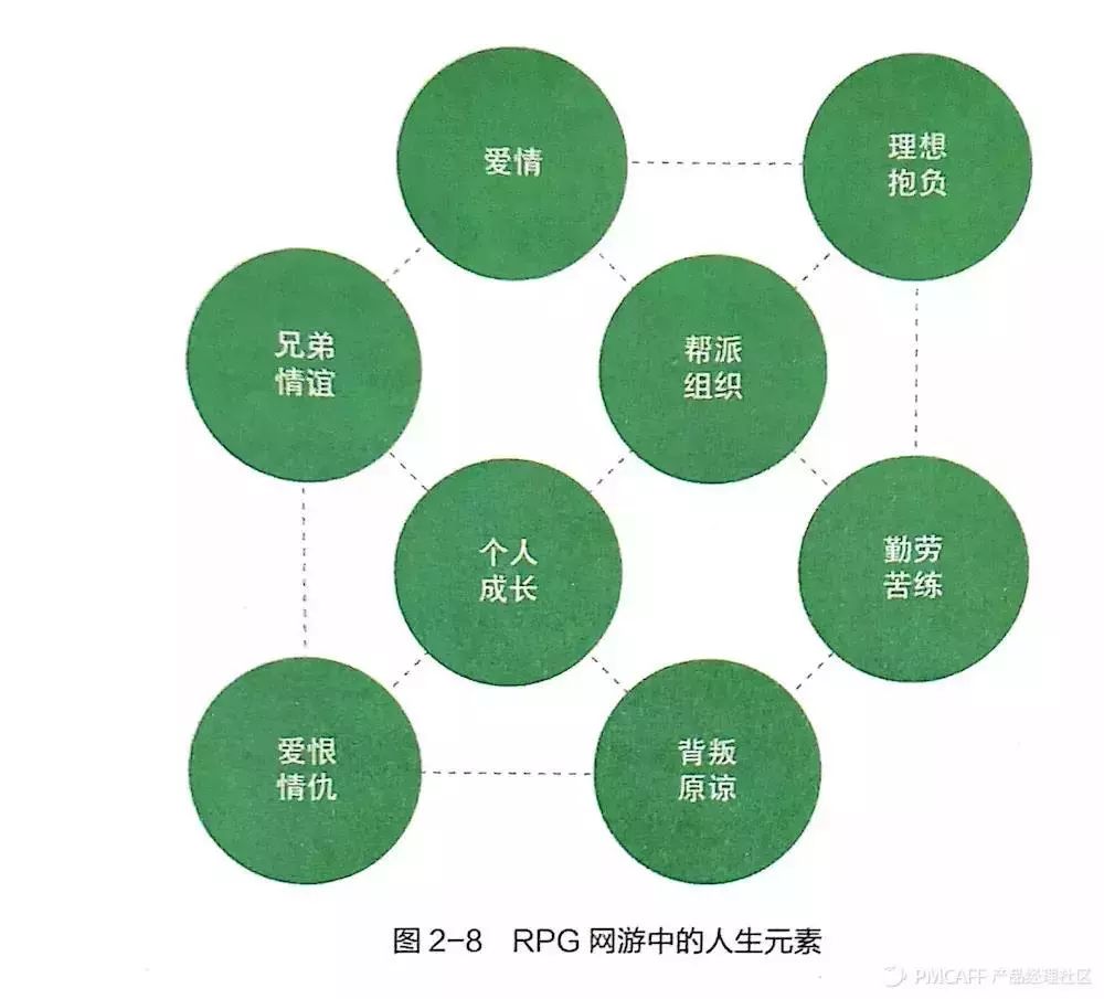 产品方法论-网易云音乐-前副总裁教你如何做产品 - 图7