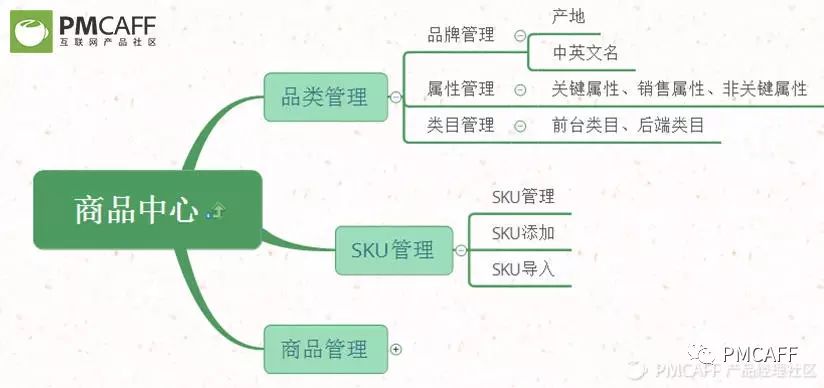 产品设计-电商后台-设计全解 - 图8