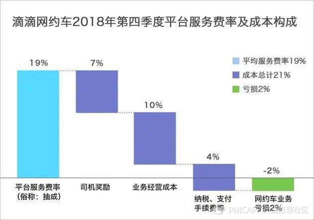 如何系统地理解「交易平台」？ - 图5