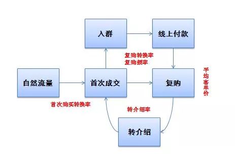 运营思维-从上至下思考，从下至上执行 - 图2