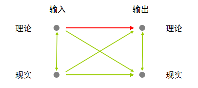 思维-系统思考-真正的高手，都在培养系统 - 图6