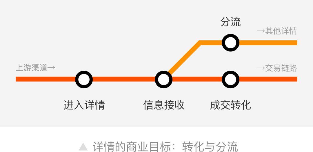 产品设计-淘宝商品详情信息重构 - 图3