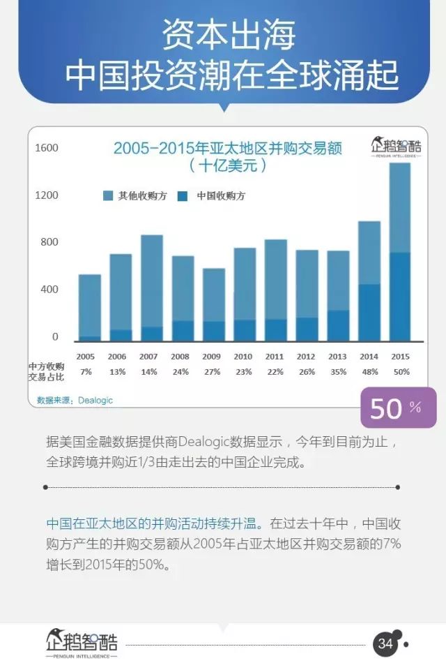 腾讯-报告：95页PPT，16个行业，8万字付费完整版！ - 图33