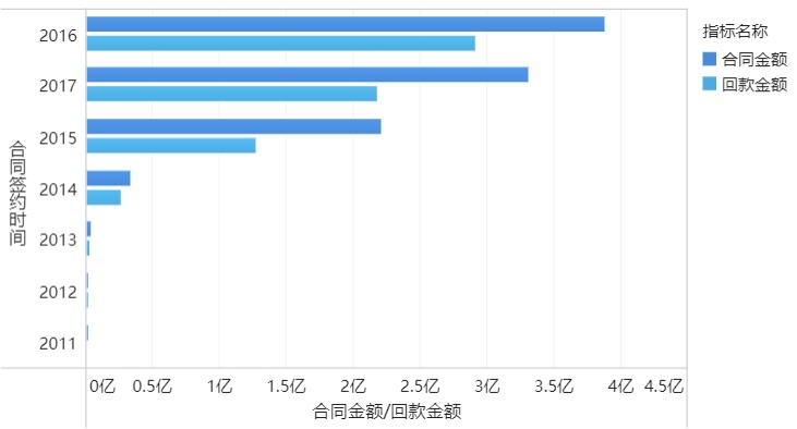 掌握这22个高阶布局+配色技巧，90%的人都能做出酷炫可视化！ - 知乎 - 图6