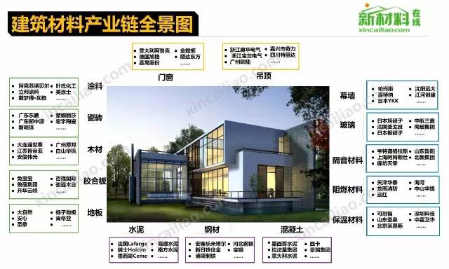 行业-18个行业的产业链全景图(高清) - 图13