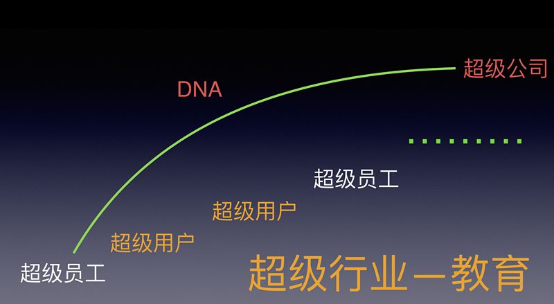 认知-因果认知：超级员工、超级用户、超级公司 - 图5