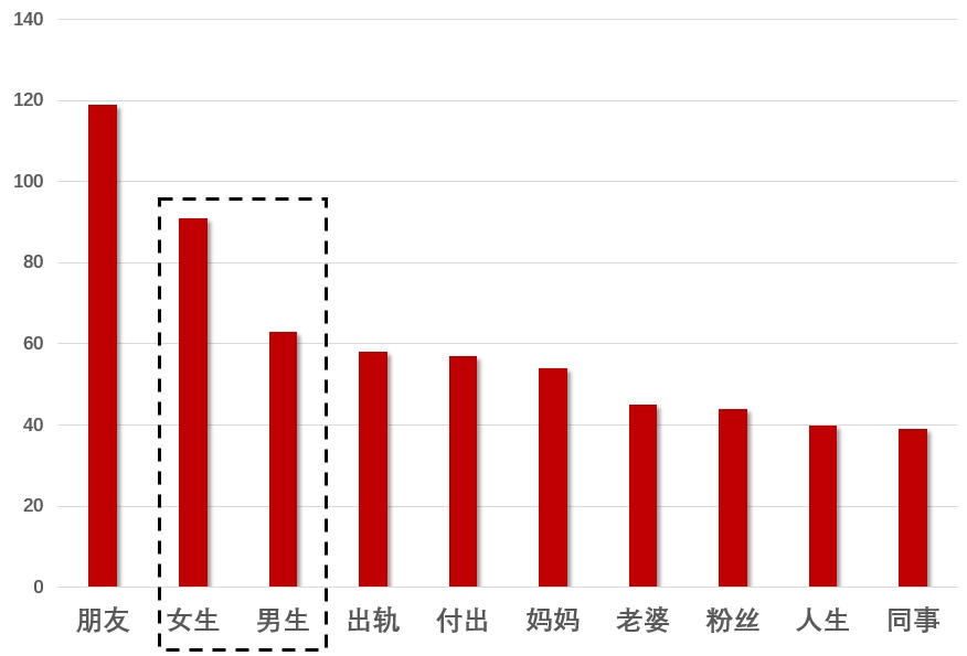 如何评价咪蒙？ - 知乎 - 图4