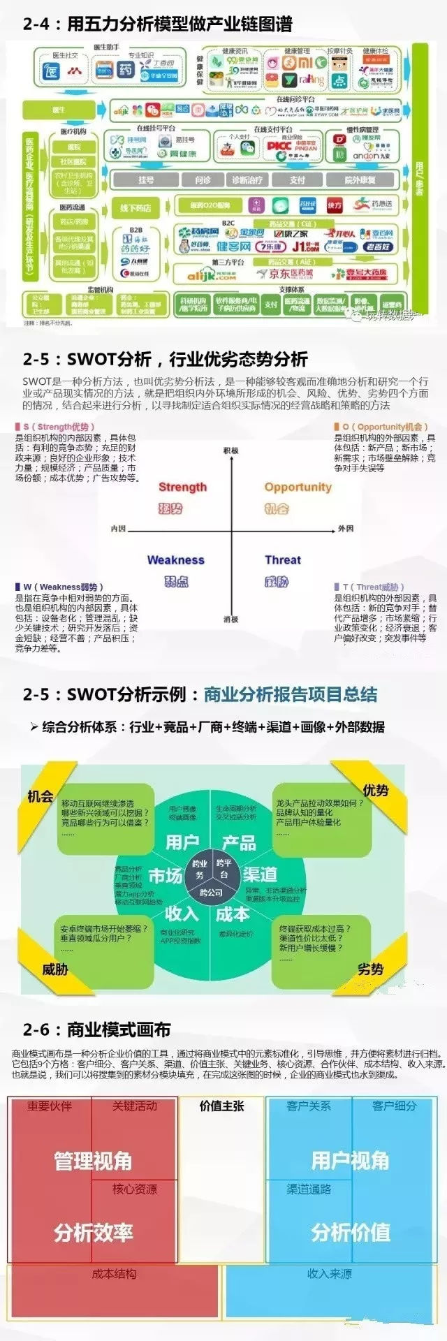 行业分析-如何快速了解一个行业？ - 图5