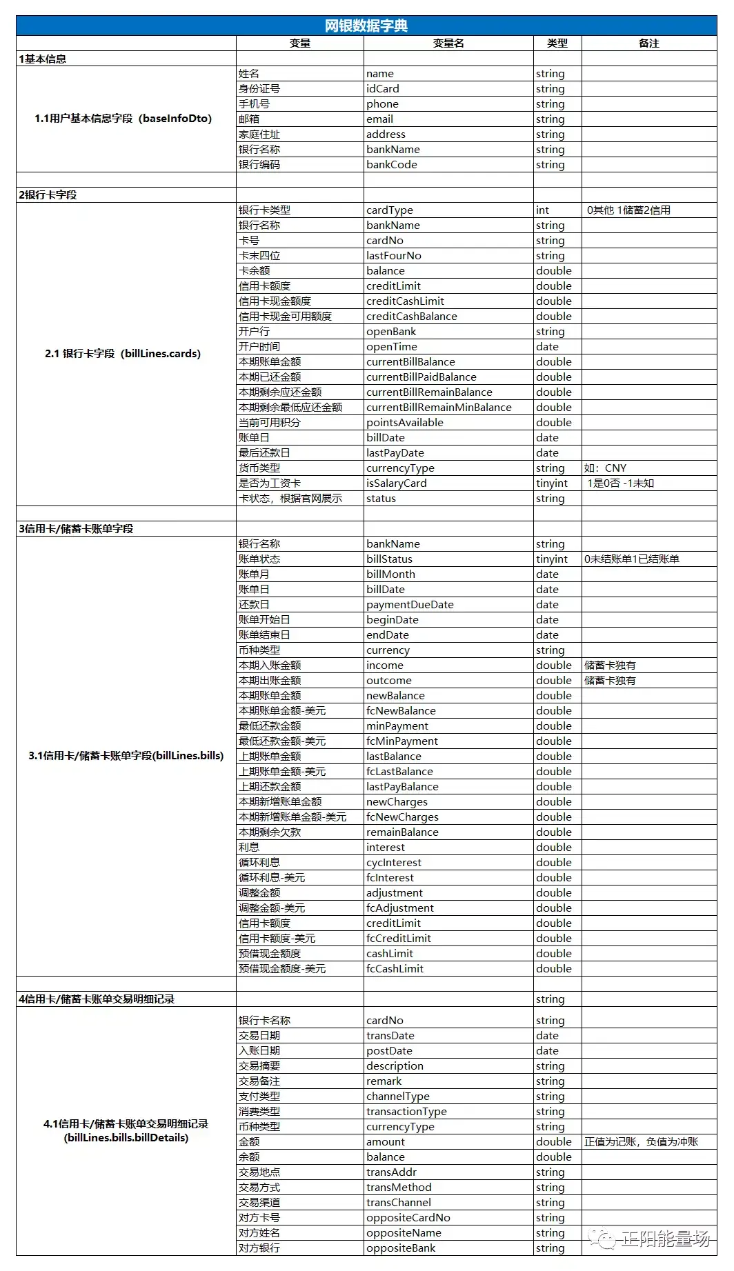 风控-全面了解风控数据体系 - 图11