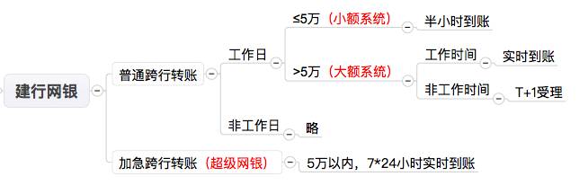 产品设计-支付-中国的支付清算体系讲解 - 图7