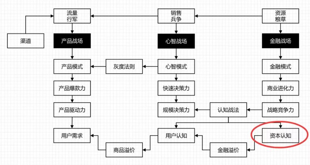 餐饮-饿了么-成为外卖第一后，你所不知道的美团惊天逆袭真相 - 图20