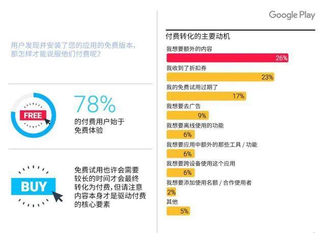 产品设计：如何从0到1搭建一套会员体系 - 图24